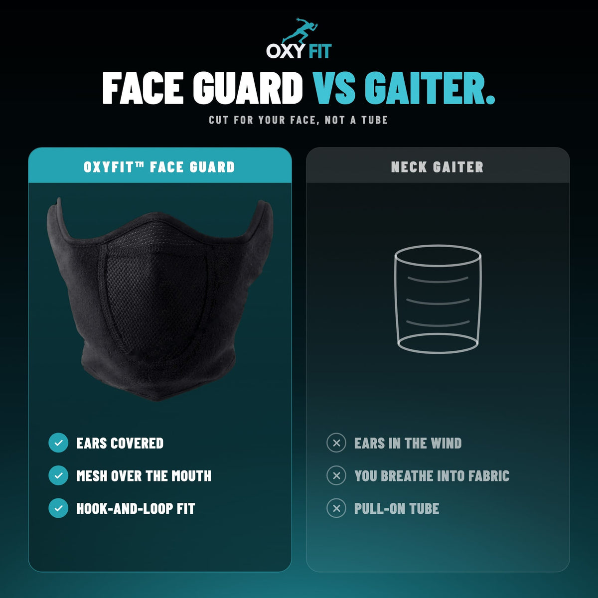 Face Guard vs neck gaiter: ears covered, mesh over the mouth, hook-and-loop fit