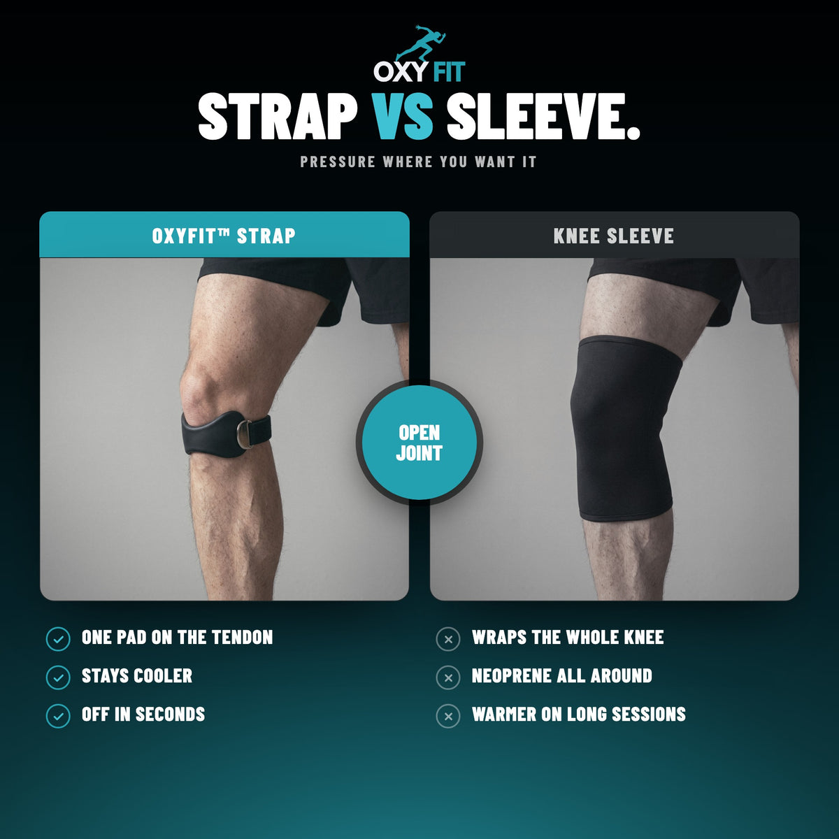 OXYFIT Knee Strap OXYFIT™ Patella Strap – Silicone Tendon Pad, Adjustable Knee Strap Patella Strap, Silicone Knee Strap for Running | OXYFIT