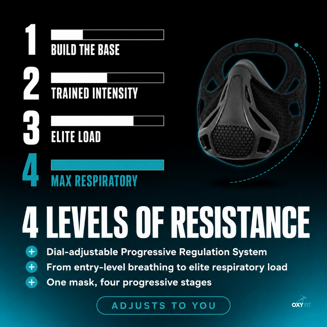 OXYFIT Sporting Goods OXYFIT™ Training Mask - Athlete Pro OXYFIT™ Training Mask — 4-Level Respiratory Resistance