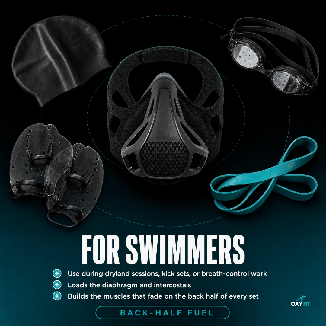 OXYFIT Sporting Goods OXYFIT™ Training Mask - Athlete Pro OXYFIT™ Training Mask — 4-Level Respiratory Resistance