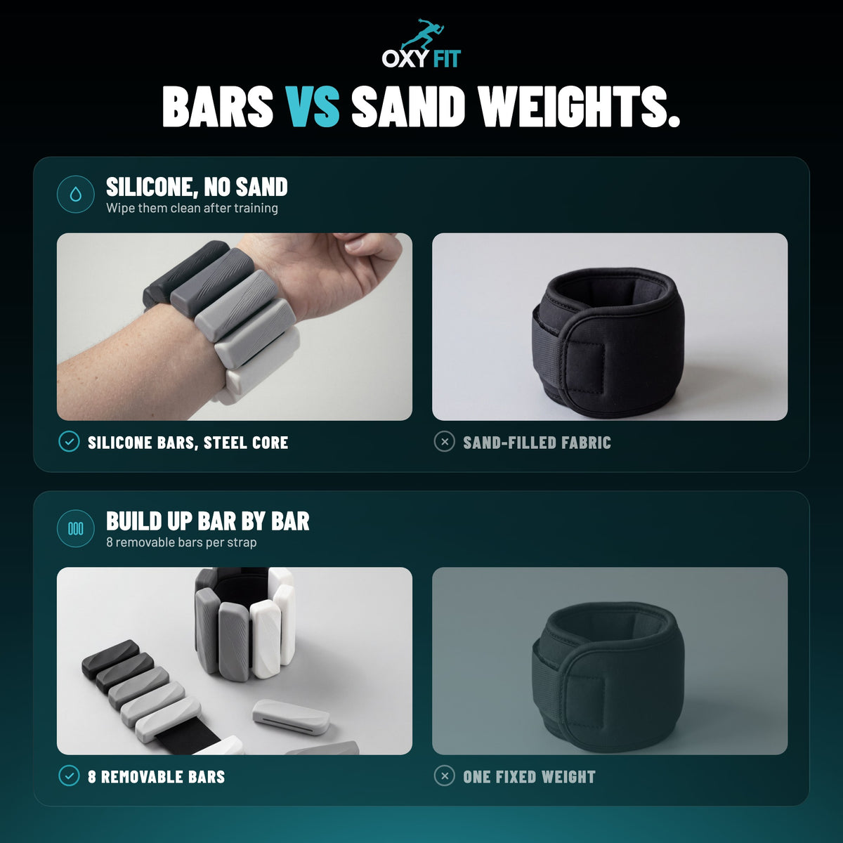 OXYFIT Wearable Weights OXYFIT™ Wearable Weights Wearable Wrist & Ankle Weights, 1 lb Each | OXYFIT